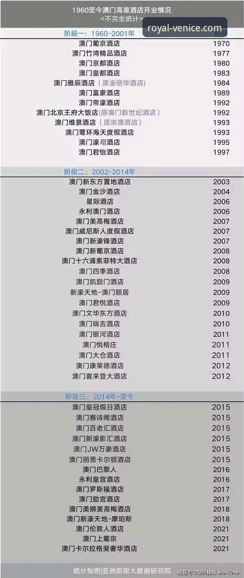 威尼斯人博彩app使用技巧：新手vs老手的体验差异分析